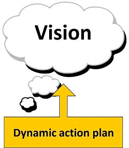 A dynamic action plan to achieve the vision