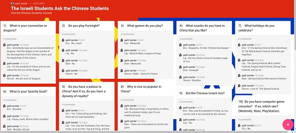 Joint online activity for students from Israel and China