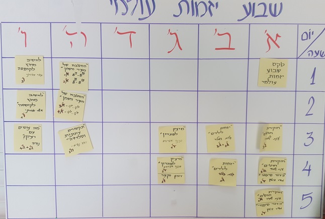 Schedule of the GEW 2018 at the Yad Mordechai School in Bat Yam