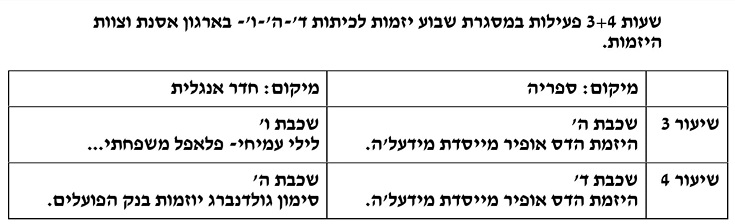 Schedule of Entrepreneurship Week at the HaDekel School