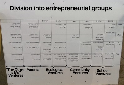 The students divided into groups