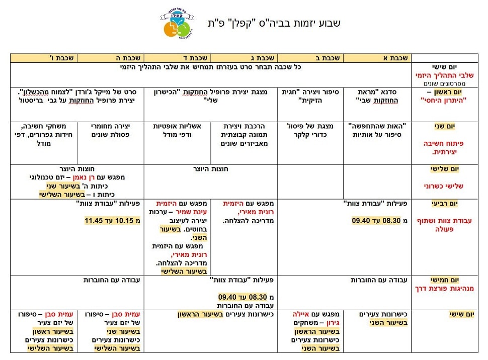 Global Entrepreneurship Week at the Kaplan School in Petach Tikva