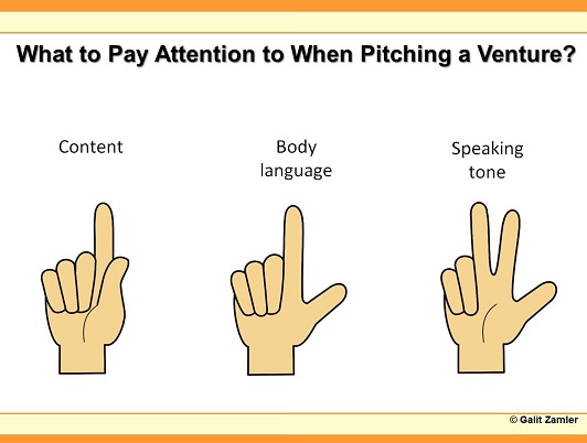 Explanatory video to students on pitching the venture