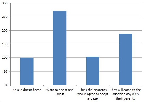 Survey results