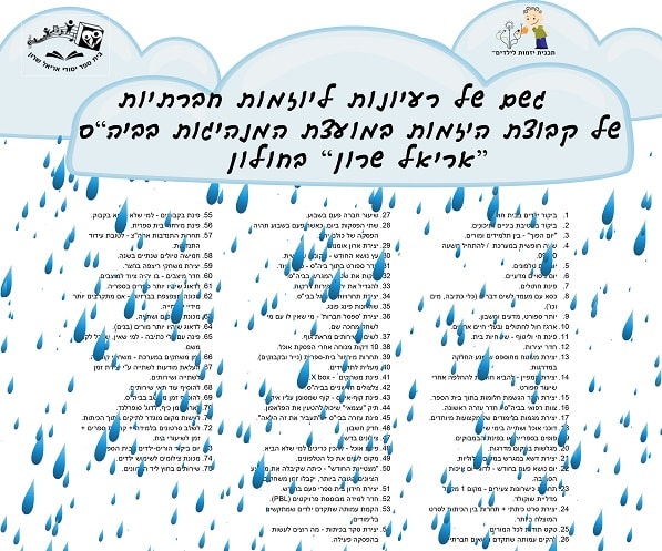 A rain of ideas for social initiatives by students of the Ariel Sharon School in Holon